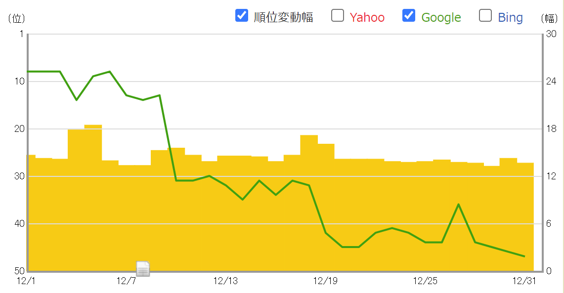 検索順位の推移